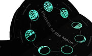 Phases of the Moon - Interactive Book